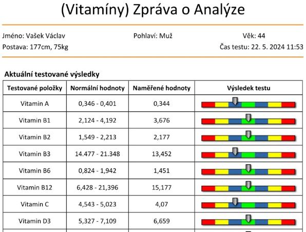 vizualizace výsledků skenu